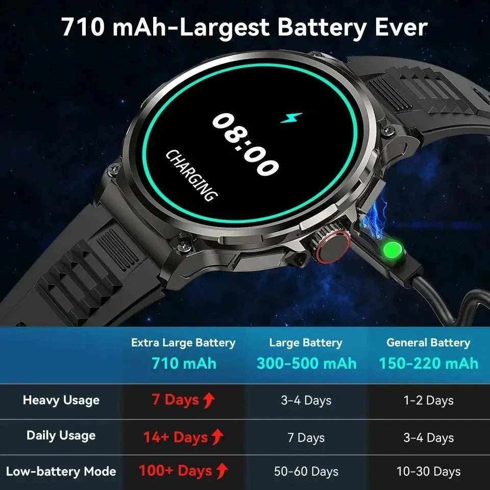 2025 Men's GPS Smartwatch, 1.85" HD Fitness Tracker with Bluetooth Call & Large Battery